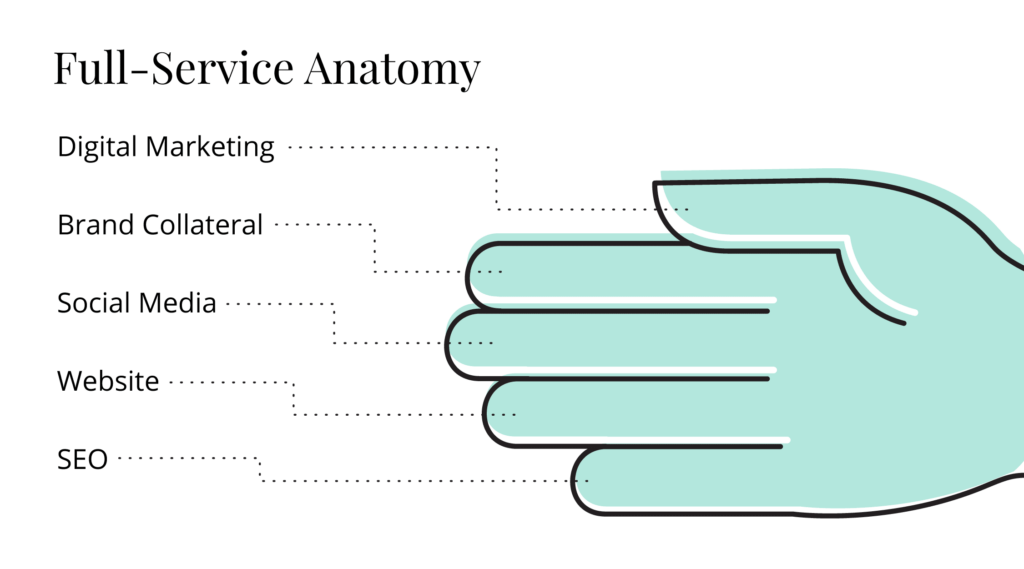 The Anatomy of a Full-Service Agency
