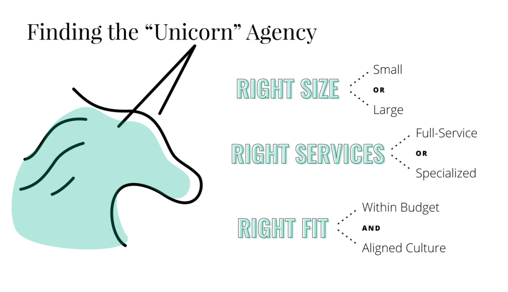 Finding the Unicorn Agency