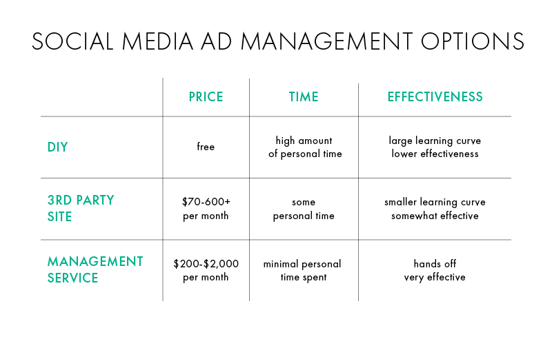 Social Media Ad Management Options