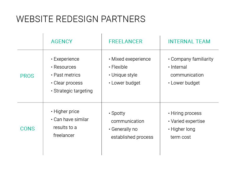 Website Redesign Partners