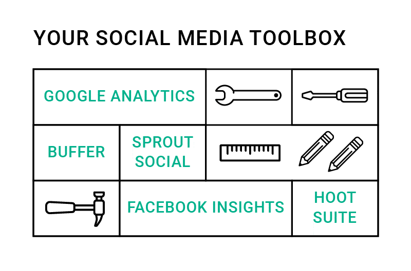 Social Media ROI Tools