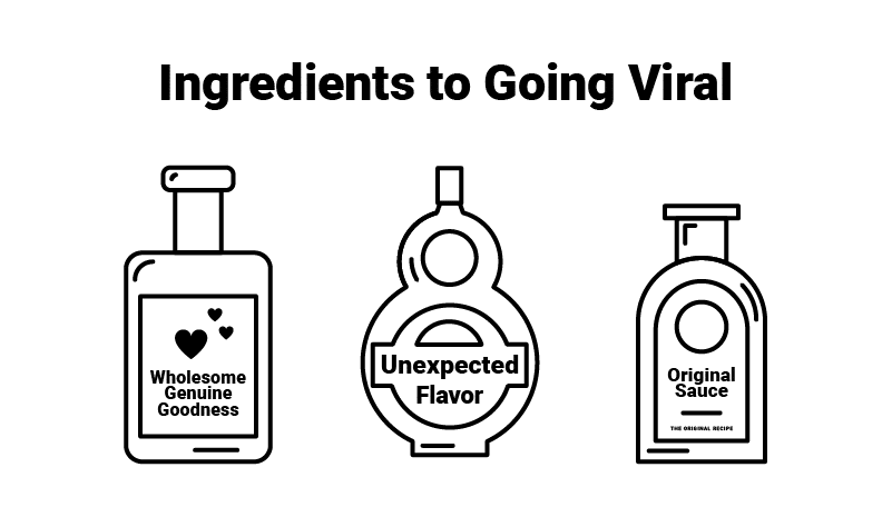 Ingredients to Going Viral