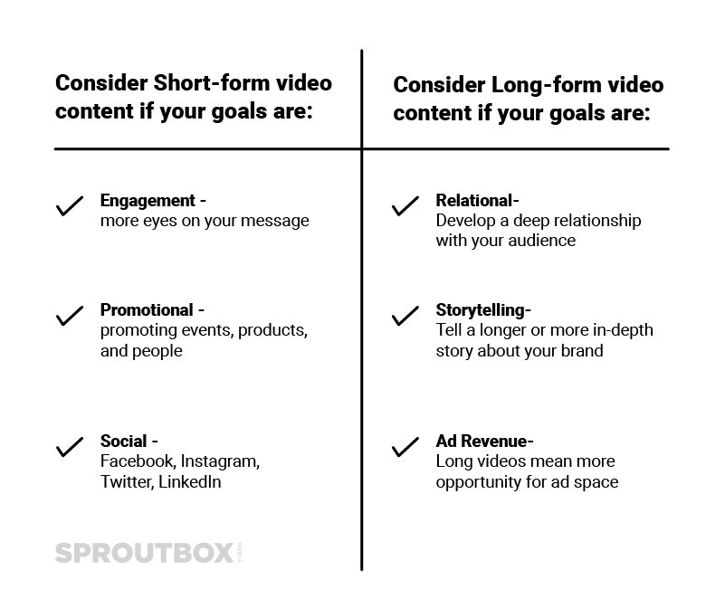 Short Form vs. Long Form Video Content