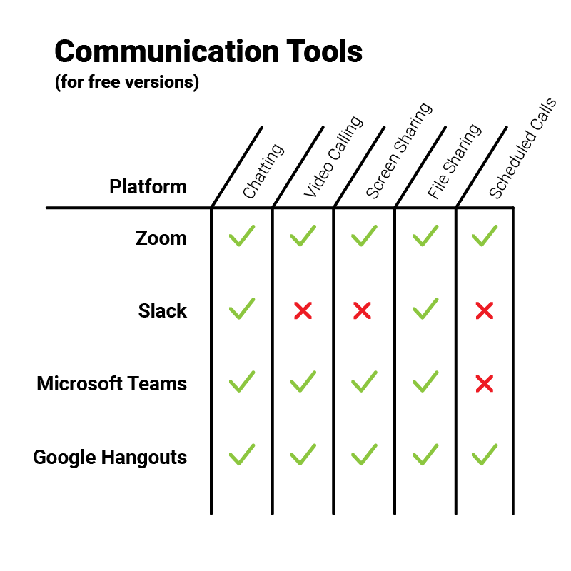 Communication Tools