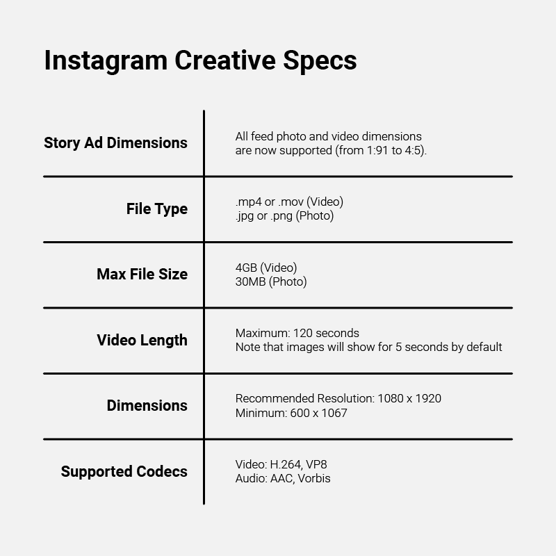 Instagram Creative Specs