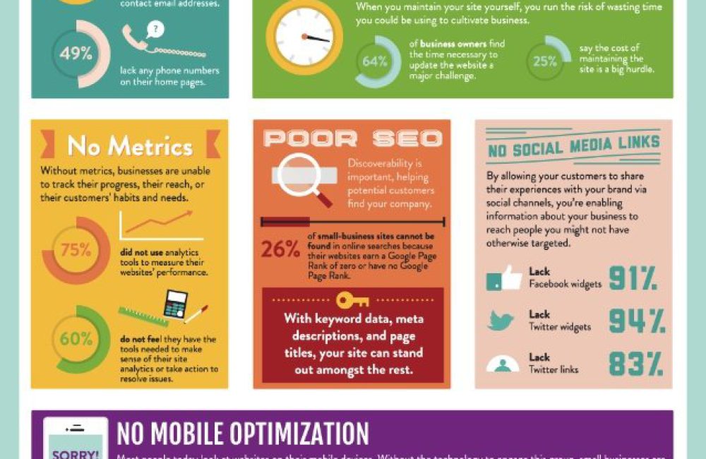 small biz websites infographic